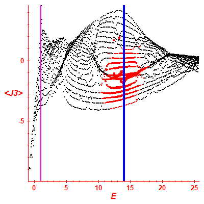 Peres lattice <J3>